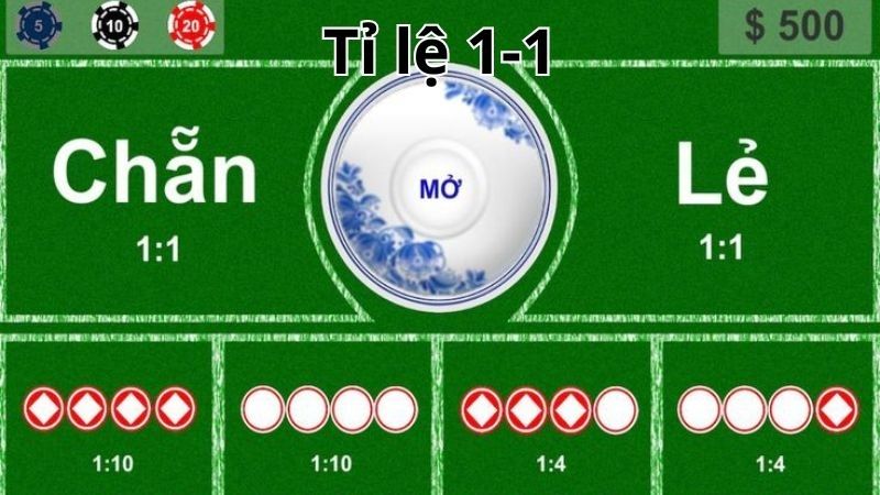 Tỷ lệ chẵn lẻ trong xóc đĩa: Ý nghĩa, cách tính chuẩn xác 2 Tỷ lệ chẵn lẻ là xấu xuất xuất hiện kết quả